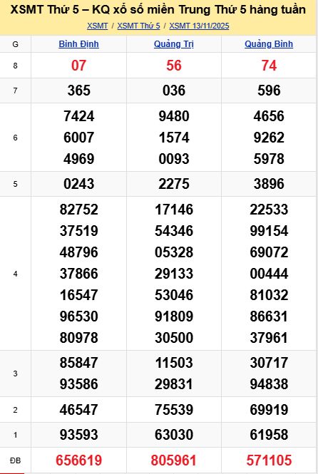 soi cầu xsmt 20-11-2025, soi cầu mt 20-11-2025, dự đoán xsmt 20-11-2025, btl mt 20-11-2025, dự đoán miền trung 20-11-2025, chốt số mt 20-11-2025, soi cau mien trung 20 11 2025