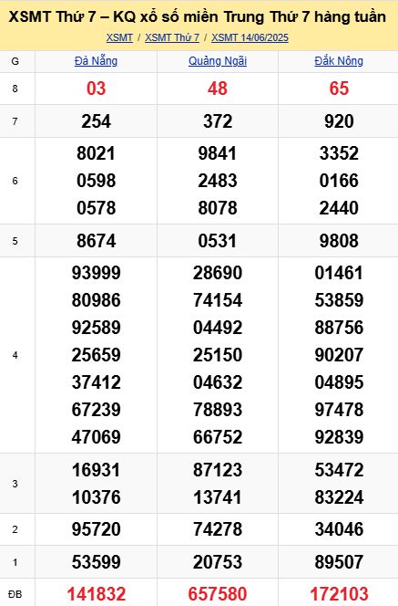 soi cầu xsmt 21-06-2025, soi cầu mt 21-06-2025, dự đoán xsmt 21-06-2025, btl mt 21-06-2025, dự đoán miền trung 21-06-2025, chốt số mt 21-06-2025, soi cau mien trung 21 06 2025