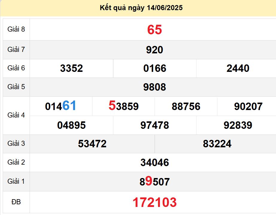 soi cầu xsmt 21-06-2025, soi cầu mt 21-06-2025, dự đoán xsmt 21-06-2025, btl mt 21-06-2025, dự đoán miền trung 21-06-2025, chốt số mt 21-06-2025, soi cau mien trung 21 06 2025