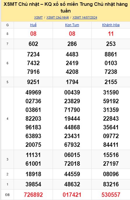 soi cầu xsmt 21-07-2024, soi cầu mt 21-07-2024, dự đoán xsmt 21-07-2024, btl mt 21-07-2024, dự đoán miền trung 21-07-2024, chốt số mt 21-07-2024, soi cau mien trung 21 07 2024
