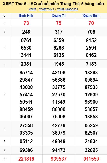soi cầu xsmt 21-08-2025, soi cầu mt 21-08-2025, dự đoán xsmt 21-08-2025, btl mt 21-08-2025, dự đoán miền trung 21-08-2025, chốt số mt 21-08-2025, soi cau mien trung 21 08 2025