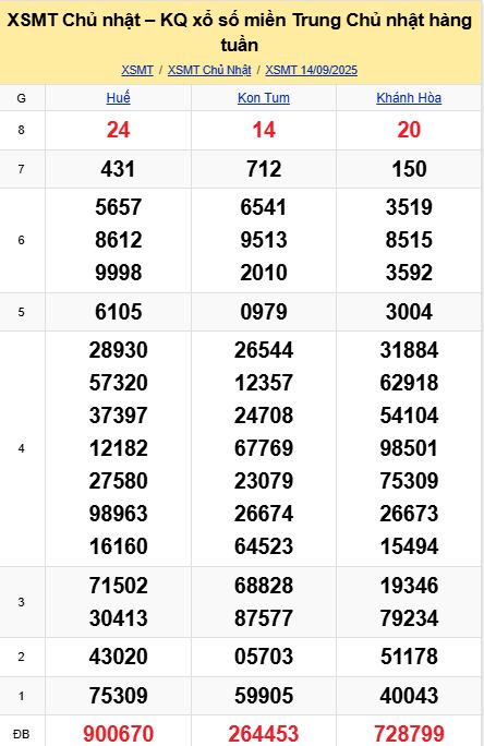 soi cầu xsmt 21-09-2025, soi cầu mt 21-09-2025, dự đoán xsmt 21-09-2025, btl mt 21-09-2025, dự đoán miền trung 21-09-2025, chốt số mt 21-09-2025, soi cau mien trung 21 09 2025