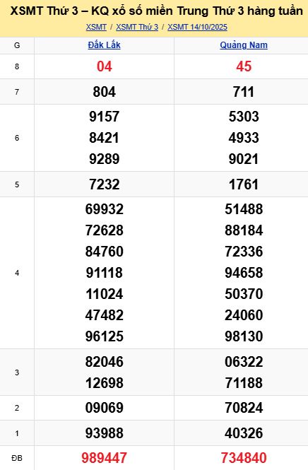 soi cầu xsmt 21 10 2025, soi cầu mt 21 10 2025, dự đoán xsmt 21/10/2025, btl mt 21-10-2025, dự đoán miền trung 21-10-2025, chốt số mt 2110 2025, soi cau mien trung 21/10/2025