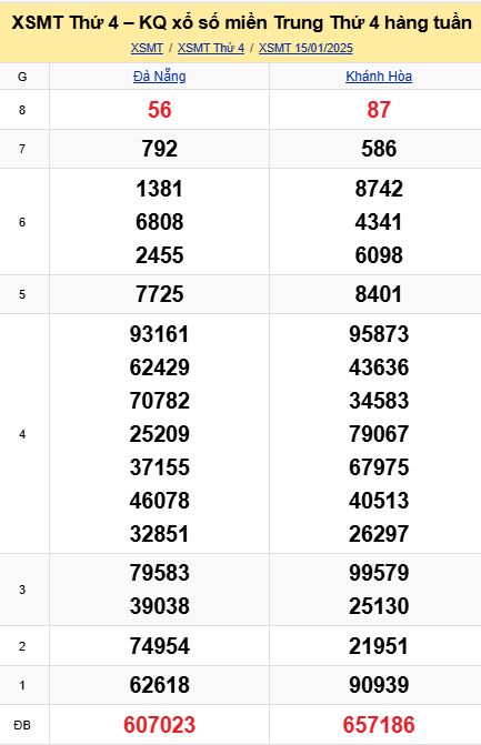 Soi cầu xsmt 22-01-2025, soi cầu mt 22-01-2025, dự đoán xsmt 22-01-2025, btl mt 22-01-2025, dự đoán miền trung 22-01-2025, chốt số mt 22-01-2025, soi cau mien trung 22 01 2025