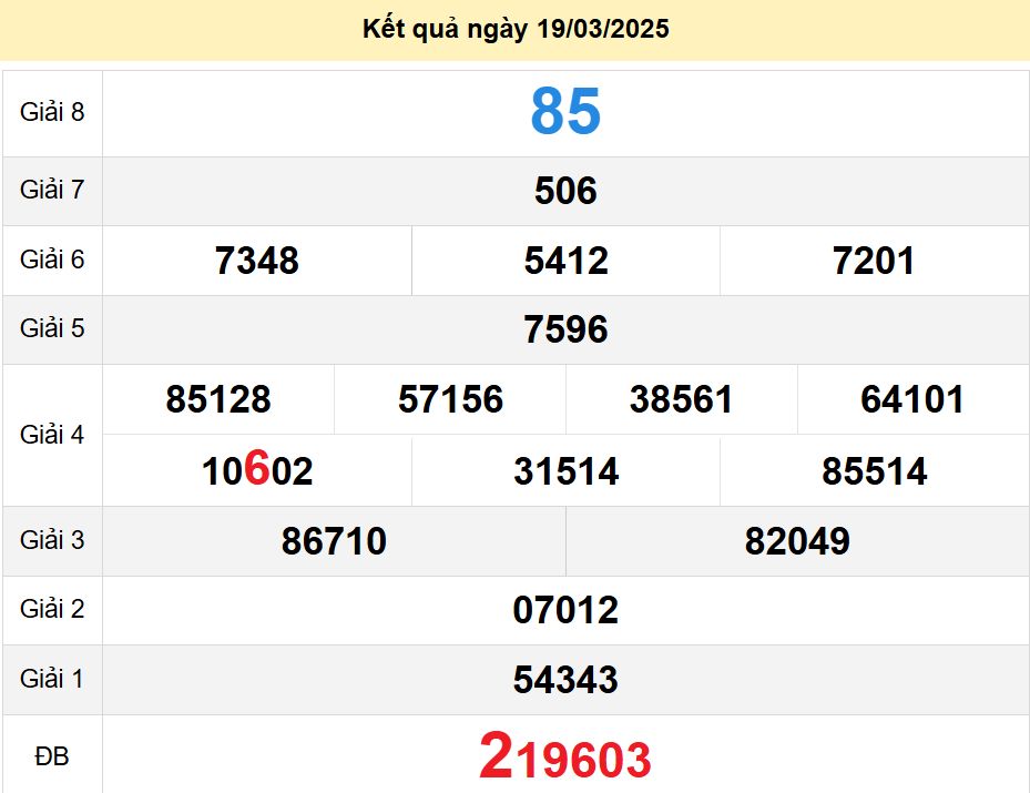 soi cầu xsmt 22-03-2025, soi cầu mt 22-03-2025, dự đoán xsmt 22-03-2025, btl mt 22-03-2025, dự đoán miền trung 22-03-2025, chốt số mt 22-03-2025, soi cau mien trung 22 03 2025