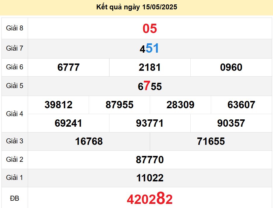 soi cầu xsmt 22-05-2025, soi cầu mt 22-05-2025, dự đoán xsmt 22-05-2025, btl mt 22-05-2025, dự đoán miền trung 22-05-2025, chốt số mt 22-05-2025, soi cau mien trung 22 05 2025