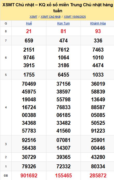 soi cầu xsmt 22-06-2025, soi cầu mt 22-06-2025, dự đoán xsmt 22-06-2025, btl mt 22-06-2025, dự đoán miền trung 22-06-2025, chốt số mt 22-06-2025, soi cau mien trung 22 06 2025