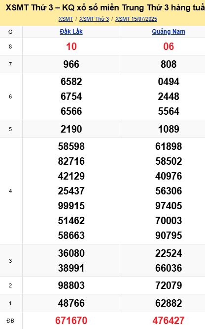 soi cầu xsmt 22 07 2025, soi cầu mt 22 07 2025, dự đoán xsmt 22/07/2025, btl mt 22-07-2025, dự đoán miền trung 22-07-2025, chốt số mt 22 07 2025, soi cau mien trung 22/07/2025