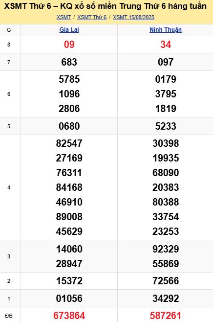 soi cầu xsmt 22-08-2025, soi cầu mt 22-08-2025, dự đoán xsmt 22-08-2025, btl mt 22-08-2025, dự đoán miền trung 22-08-2025, chốt số mt 22-08-2025, soi cau mien trung 22 08 2025