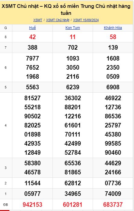 soi cầu xsmt 22-09-2024, soi cầu mt 22-09-2024, dự đoán xsmt 22-09-2024, btl mt 22-09-2024, dự đoán miền trung 22-09-2024, chốt số mt 22-09-2024, soi cau mien trung 22 09 2024