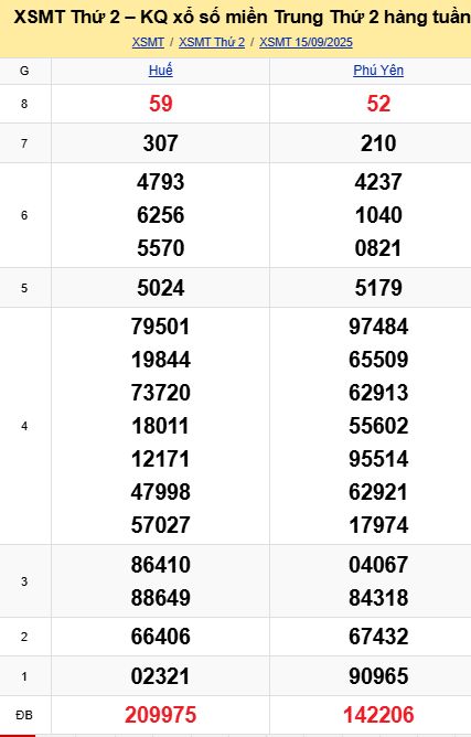 soi cầu xsmt 22 09 2025, soi cầu mt 22/09/2025, dự đoán xsmt 22-09-2025, btl mt 22 09 2025, dự đoán miền trung 22/09/2025, chốt số mt 22-09-2025, soi cau mien trung 22-09-2025