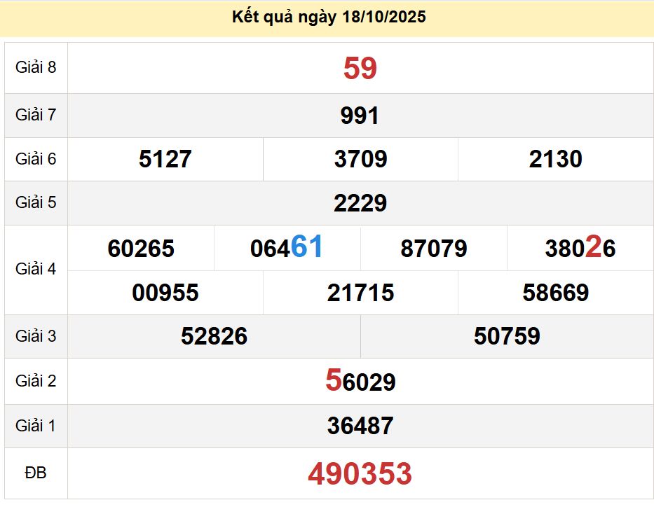 Soi cầu xsmt 22-10-2025, soi cầu mt 22-10-2025, dự đoán xsmt 22-10-2025, btl mt 22-10-2025, dự đoán miền trung 22-10-2025, chốt số mt 22-10-2025, soi cau mien trung 22 10 2025