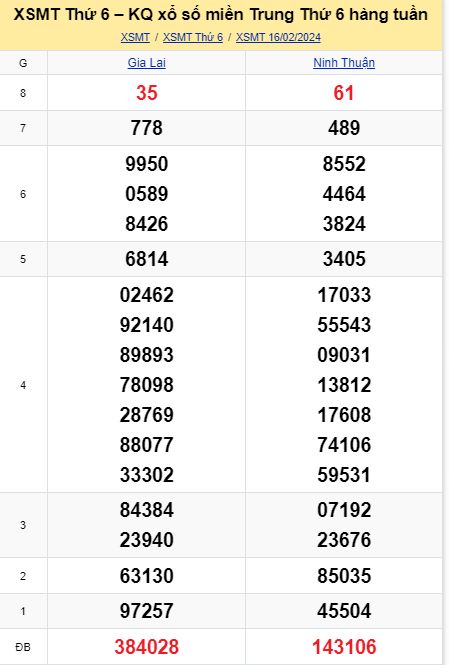 soi cầu xsmt 23-02-2024, soi cầu mt 23-02-2024, dự đoán xsmt 23-02-2024, btl mt 23-02-2024, dự đoán miền trung 23-02-2024, chốt số mt 23-02-2024, soi cau mien trung 23 02 2024