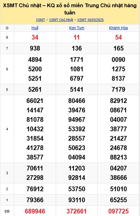 soi cầu xsmt 23-03-2025, soi cầu mt 23-03-2025, dự đoán xsmt 23-03-2025, btl mt 23-03-2025, dự đoán miền trung 23-03-2025, chốt số mt 23-03-2025, soi cau mien trung 23 03 2025