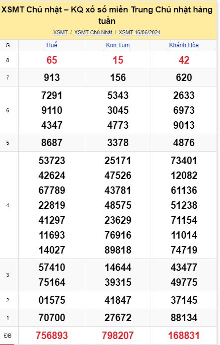 soi cầu xsmt 23-06-2024, soi cầu mt 23-06-2024, dự đoán xsmt 23-06-2024, btl mt 23-06-2024, dự đoán miền trung 23-06-2024, chốt số mt 23-06-2024, soi cau mien trung 23 06 2024
