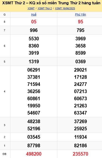soi cầu xsmt 23 06 2025, soi cầu mt 23/06/2025, dự đoán xsmt 23-06-2025, btl mt 23 06 2025, dự đoán miền trung 23/06/2025, chốt số mt 23-06-2025, soi cau mien trung 23-06-2025