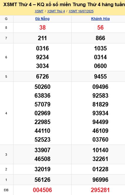 Soi cầu xsmt 23-07-2025, soi cầu mt 23-07-2025, dự đoán xsmt 23-07-2025, btl mt 23-07-2025, dự đoán miền trung 23-07-2025, chốt số mt 23-07-2025, soi cau mien trung 23 07 2025