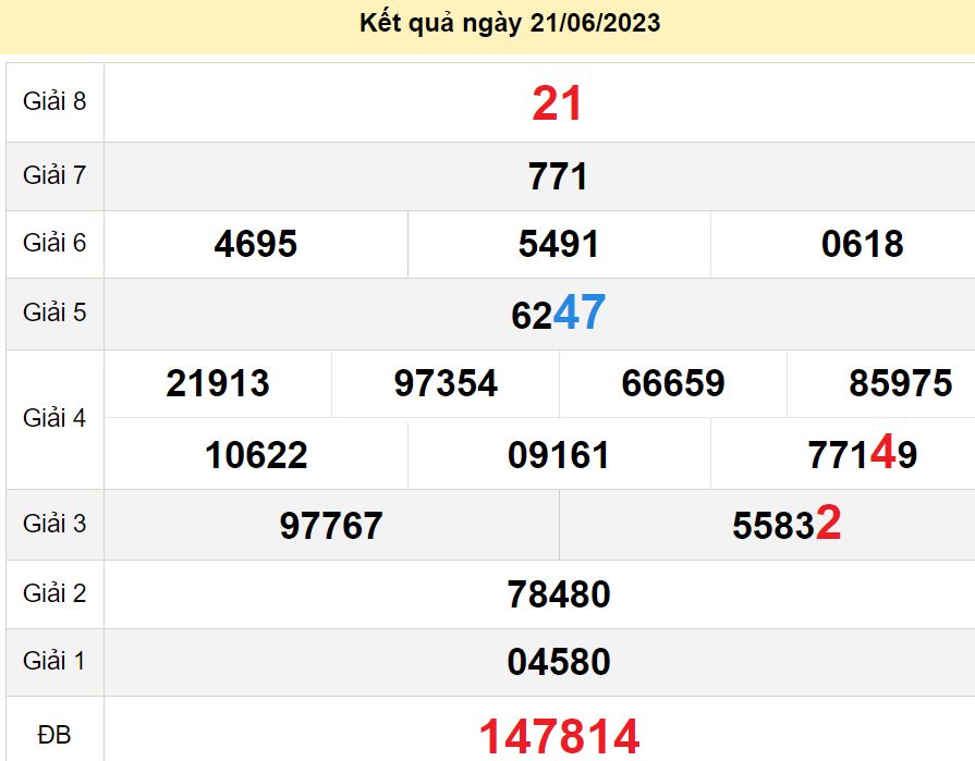 soi cầu xsmt 24-06-2023, soi cầu mt 24-06-2023, dự đoán xsmt 24-06-2023, btl mt 24-06-2023, dự đoán miền trung 2406-2023, chốt số mt 24-06-2023, soi cau mien trung 24 06 2023