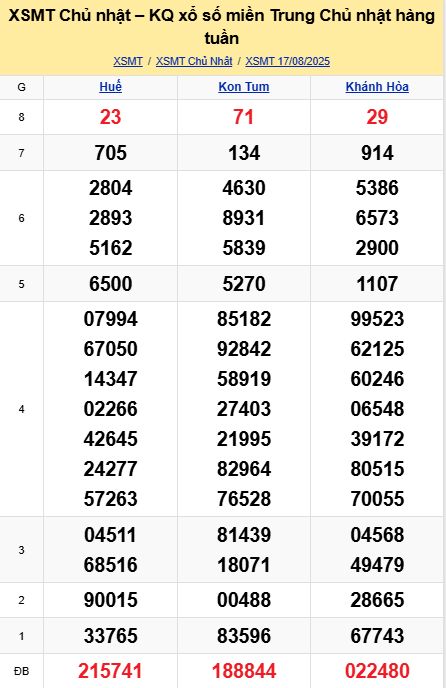 soi cầu xsmt 24-08-2025, soi cầu mt 24-08-2025, dự đoán xsmt 24-08-2025, btl mt 24-08-2025, dự đoán miền trung 24-08-2025, chốt số mt 24-08-2025, soi cau mien trung 24 08 2025