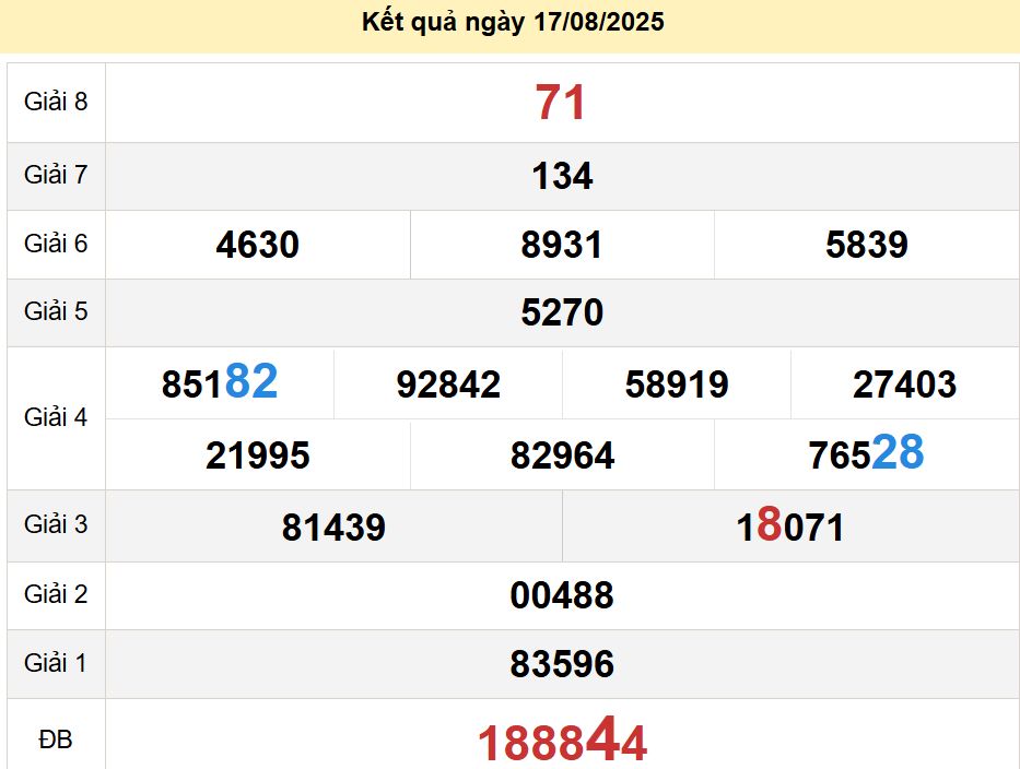 soi cầu xsmt 24-08-2025, soi cầu mt 24-08-2025, dự đoán xsmt 24-08-2025, btl mt 24-08-2025, dự đoán miền trung 24-08-2025, chốt số mt 24-08-2025, soi cau mien trung 24 08 2025