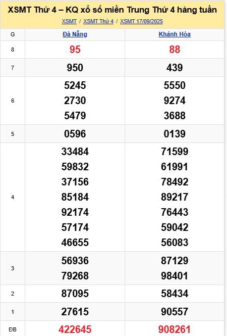 Soi cầu xsmt 24-09-2025, soi cầu mt 24-09-2025, dự đoán xsmt 24-09-2025, btl mt 24-09-2025, dự đoán miền trung 24-09-2025, chốt số mt 24-09-2025, soi cau mien trung 24 09 2025