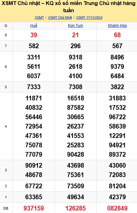 soi cầu xsmt 24-11-2024, soi cầu mt 24-11-2024, dự đoán xsmt 24-11-2024, btl mt 24-11-2024, dự đoán miền trung 24-11-2024, chốt số mt 24-11-2024, soi cau mien trung 24 11 2024