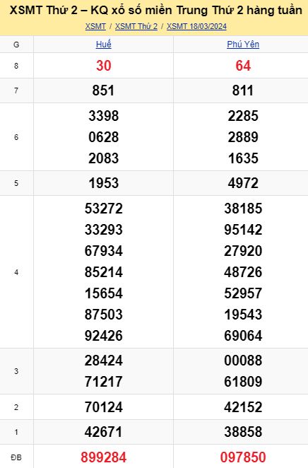 soi cầu xsmt 25 03 2024, soi cầu mt 25/03/2024, dự đoán xsmt 25-03-2024, btl mt 25 03 2024, dự đoán miền trung 25/03/2024, chốt số mt 25-03-2024, soi cau mien trung 25-03-2024