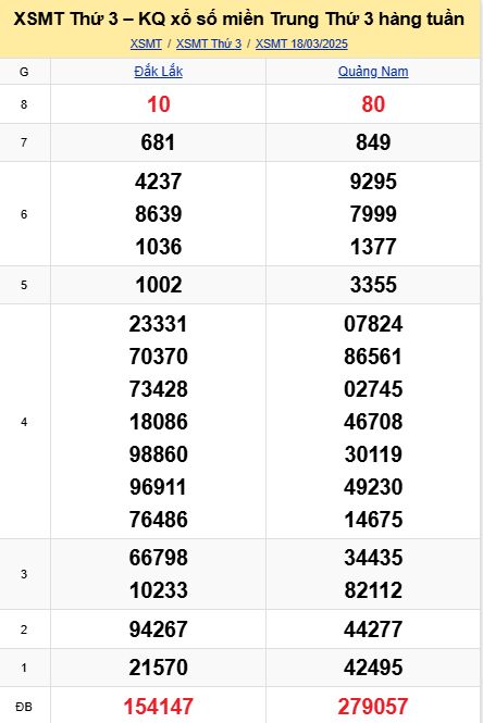 soi cầu xsmt 25 03 2025, soi cầu mt 25 03 2025, dự đoán xsmt 25/03/2025, btl mt 25-03-2025, dự đoán miền trung 25-03-2025, chốt số mt 25 03 2025, soi cau mien trung 25/03/2025