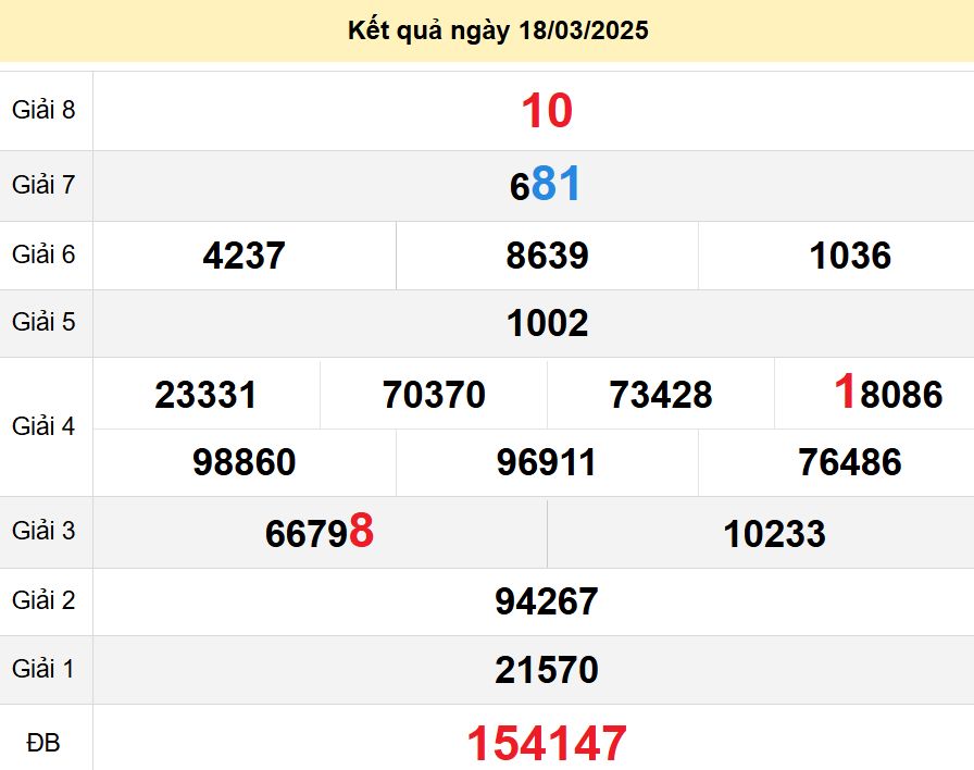 soi cầu xsmt 25 03 2025, soi cầu mt 25 03 2025, dự đoán xsmt 25/03/2025, btl mt 25-03-2025, dự đoán miền trung 25-03-2025, chốt số mt 25 03 2025, soi cau mien trung 25/03/2025