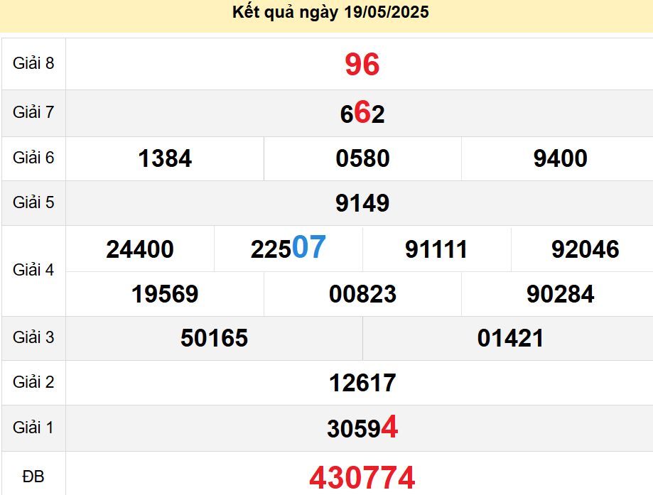soi cầu xsmt 25-05-2025, soi cầu mt 25-05-2025, dự đoán xsmt 25-05-2025, btl mt 25-05-2025, dự đoán miền trung 25-05-2025, chốt số mt 25-05-2025, soi cau mien trung 25 05 2025