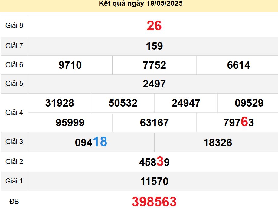 soi cầu xsmt 25-05-2025, soi cầu mt 25-05-2025, dự đoán xsmt 25-05-2025, btl mt 25-05-2025, dự đoán miền trung 25-05-2025, chốt số mt 25-05-2025, soi cau mien trung 25 05 2025