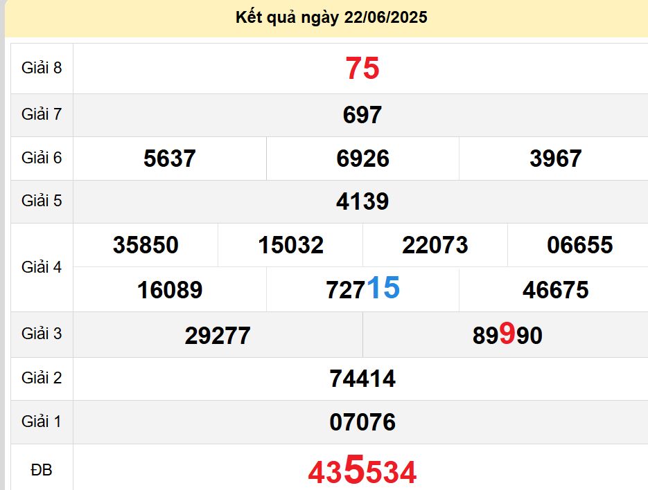 Soi cầu xsmt 25-06-2025, soi cầu mt 25-06-2025, dự đoán xsmt 25-06-2025, btl mt 25-06-2025, dự đoán miền trung 25-06-2025, chốt số mt 25-06-2025, soi cau mien trung 25 06 2025