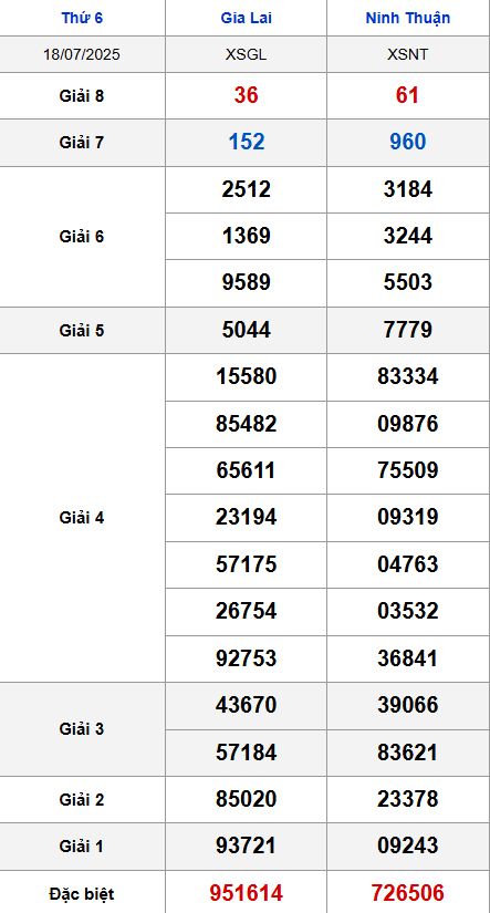 soi cầu xsmt 25-07-2025, soi cầu mt 25-07-2025, dự đoán xsmt 25-07-2025, btl mt 25-07-2025, dự đoán miền trung 25-07-2025, chốt số mt 25-07-2025, soi cau mien trung 25 07 2025