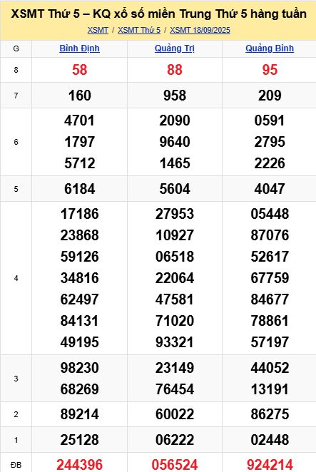 soi cầu xsmt 25-09-2025, soi cầu mt 25-09-2025, dự đoán xsmt 25-09-2025, btl mt 25-09-2025, dự đoán miền trung 25-09-2025, chốt số mt 25-09-2025, soi cau mien trung 25 09 2025