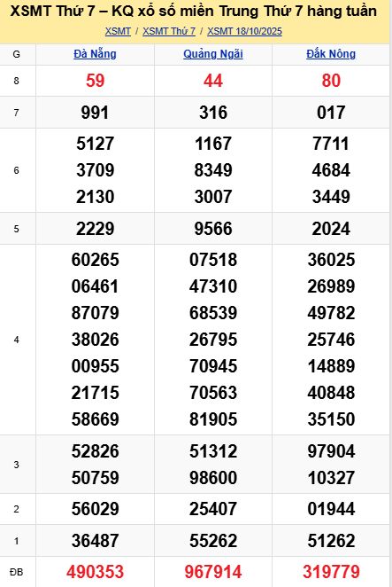 soi cầu xsmt 25-10-2025, soi cầu mt 25-10-2025, dự đoán xsmt 25-10-2025, btl mt 25-10-2025, dự đoán miền trung 25-10-2025, chốt số mt 25-10-2025, soi cau mien trung 25 10 2025