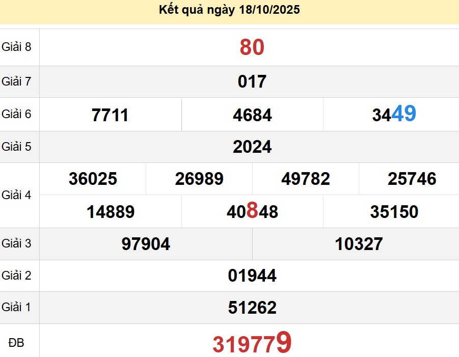 soi cầu xsmt 25-10-2025, soi cầu mt 25-10-2025, dự đoán xsmt 25-10-2025, btl mt 25-10-2025, dự đoán miền trung 25-10-2025, chốt số mt 25-10-2025, soi cau mien trung 25 10 2025