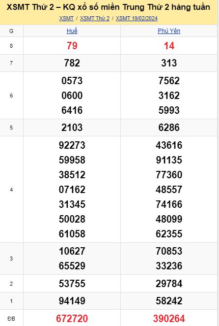 soi cầu xsmt 26 02 2024, soi cầu mt 26/02/2024, dự đoán xsmt 26-02-2024, btl mt 26 02 2024, dự đoán miền trung 26/02/2024, chốt số mt 26-02-2024, soi cau mien trung 26-02-2024