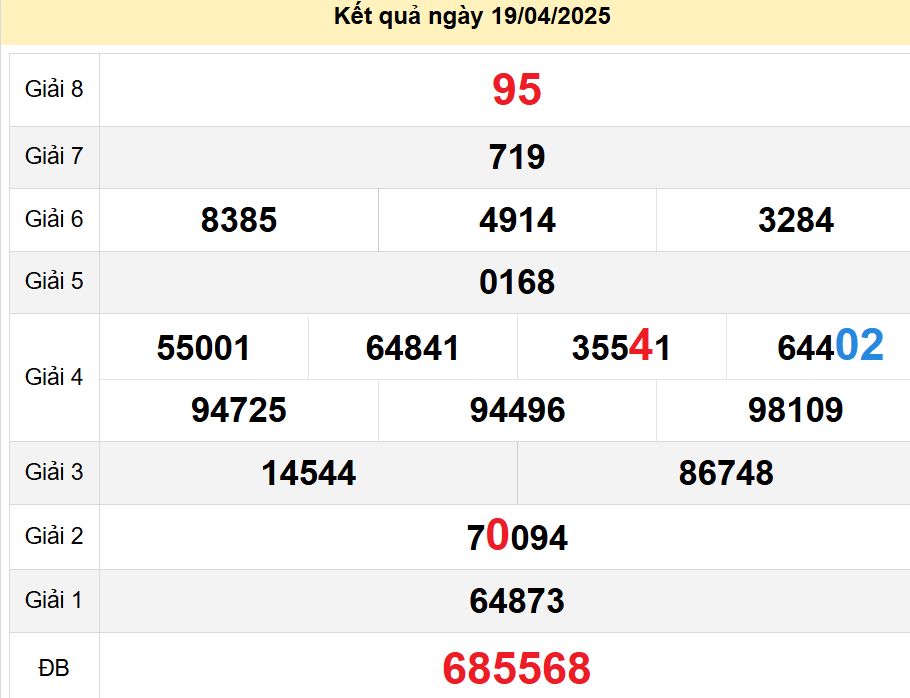 soi cầu xsmt 26-04-2025, soi cầu mt 26-04-2025, dự đoán xsmt 26-04-2025, btl mt 26-04-2025, dự đoán miền trung 26-04-2025, chốt số mt 26-04-2025, soi cau mien trung 26 04 2025