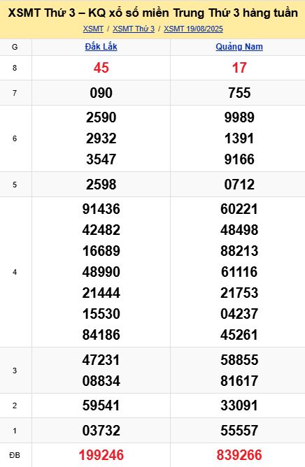 soi cầu xsmt 26 08 2025, soi cầu mt 26 08 2025, dự đoán xsmt 26/08/2025, btl mt 26-08-2025, dự đoán miền trung 26-08-2025, chốt số mt 26 08 2025, soi cau mien trung 26/08/2025