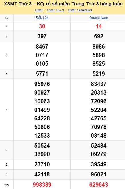 soi cầu xsmt 26 09 2023, soi cầu mt 26 09 23, dự đoán xsmt 26/09/2023, btl mt 26-09-2023, dự đoán miền trung 26-09-2023, chốt số mt 26 09 2023, soi cau mien trung 26/09/2023