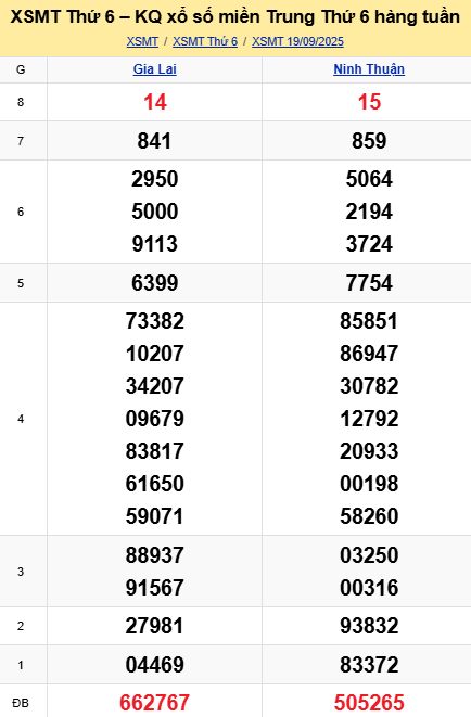 soi cầu xsmt 26-09-2025, soi cầu mt 26-09-2025, dự đoán xsmt 26-09-2025, btl mt 26-09-2025, dự đoán miền trung 26-09-2025, chốt số mt 26-09-2025, soi cau mien trung 26 09 2025