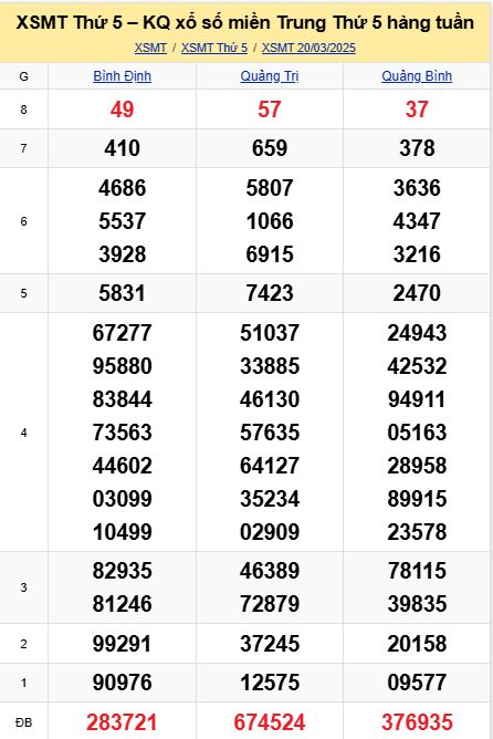 soi cầu xsmt 27-03-2025, soi cầu mt 27-03-2025, dự đoán xsmt 27-03-2025, btl mt 27-03-2025, dự đoán miền trung 27-03-2025, chốt số mt 27-03-2025, soi cau mien trung 27 03 2025