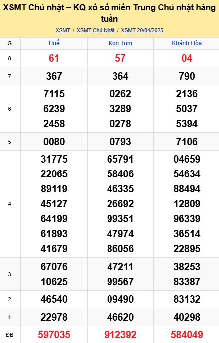 soi cầu xsmt 27-04-2025, soi cầu mt 27-04-2025, dự đoán xsmt 27-04-2025, btl mt 27-04-2025, dự đoán miền trung 27-04-2025, chốt số mt 27-04-2025, soi cau mien trung 27 04 2025