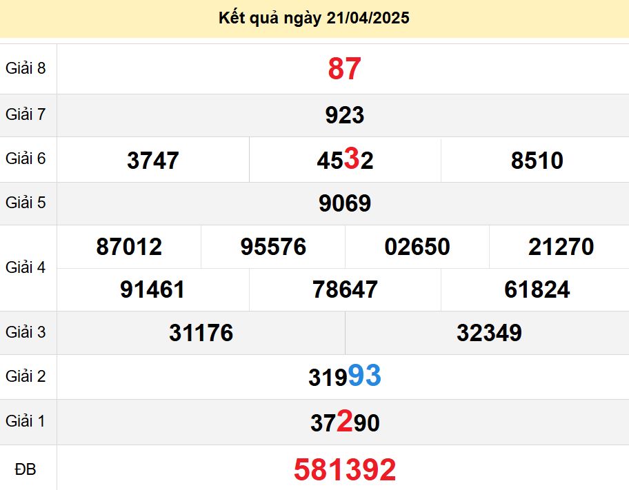 soi cầu xsmt 27-04-2025, soi cầu mt 27-04-2025, dự đoán xsmt 27-04-2025, btl mt 27-04-2025, dự đoán miền trung 27-04-2025, chốt số mt 27-04-2025, soi cau mien trung 27 04 2025