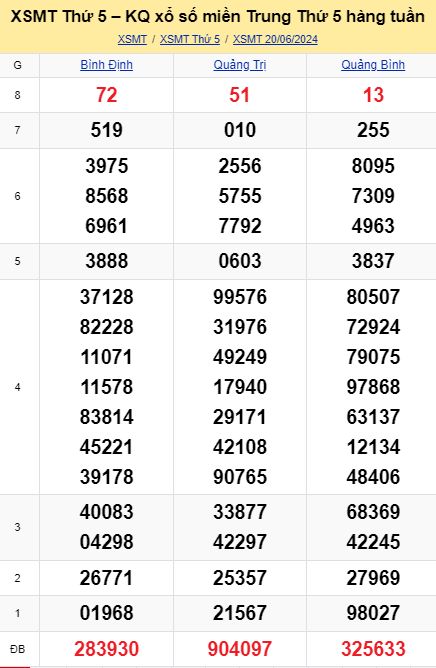 soi cầu xsmt 27-06-04-2024, soi cầu mt 27-06-2024, dự đoán xsmt 27-06-2024, btl mt 27-06-2024, dự đoán miền trung 27-06-2024, chốt số mt 27-06-2024, soi cau mien trung 27 06 2024
