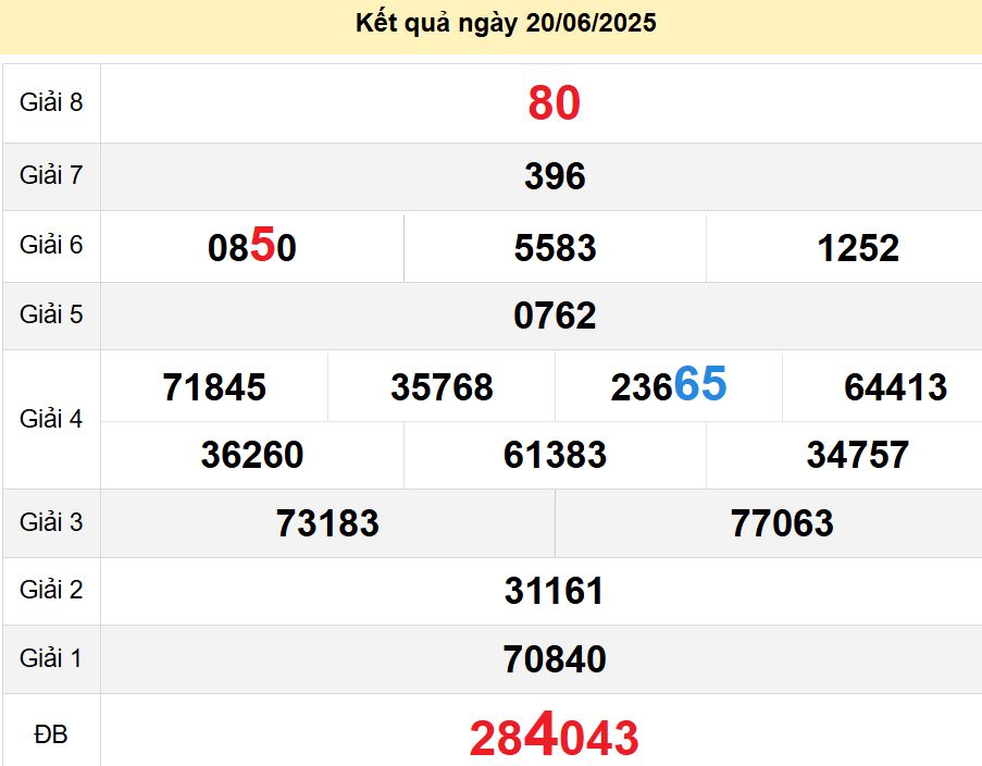 soi cầu xsmt 27-06-2025, soi cầu mt 27-06-2025, dự đoán xsmt 27-06-2025, btl mt 27-06-2025, dự đoán miền trung 27-06-2025, chốt số mt 27-06-2025, soi cau mien trung 27 06 2025