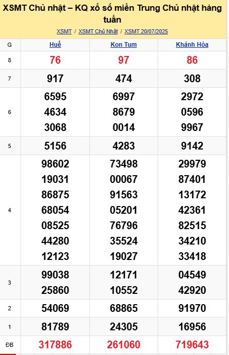 soi cầu xsmt 27-07-2025, soi cầu mt 27-07-2025, dự đoán xsmt 27-07-2025, btl mt 27-07-2025, dự đoán miền trung 27-07-2025, chốt số mt 27-07-2025, soi cau mien trung 27 07 2025