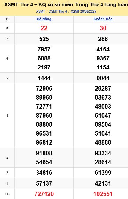 Soi cầu xsmt 27-08-2025, soi cầu mt 27-08-2025, dự đoán xsmt 27-08-2025, btl mt 27-08-2025, dự đoán miền trung 27-08-2025, chốt số mt 27-08-2025, soi cau mien trung 27 08 2025