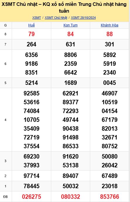 soi cầu xsmt 27-10-2024, soi cầu mt 27-10-2024, dự đoán xsmt 27-10-2024, btl mt 27-10-2024, dự đoán miền trung 27-10-2024, chốt số mt 27-10-2024, soi cau mien trung 27 10 2024