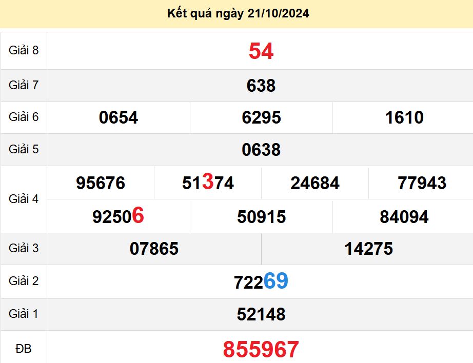 soi cầu xsmt 27-10-2024, soi cầu mt 27-10-2024, dự đoán xsmt 27-10-2024, btl mt 27-10-2024, dự đoán miền trung 27-10-2024, chốt số mt 27-10-2024, soi cau mien trung 27 10 2024